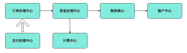 3万字“十看支付”：开启支付之门